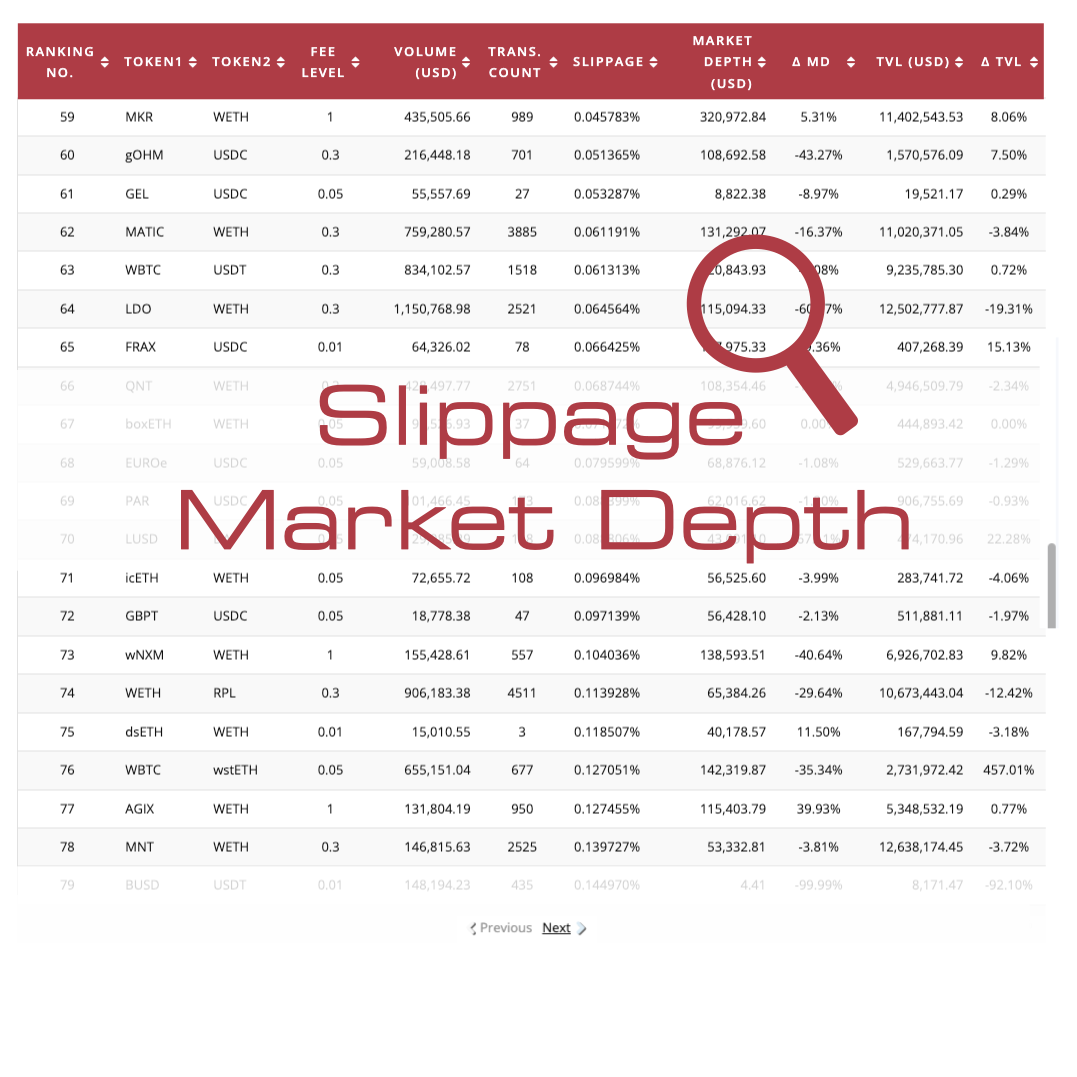 Uniswap Liquidity Report - Empirica
