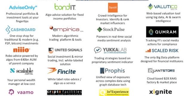 FinTech Companies