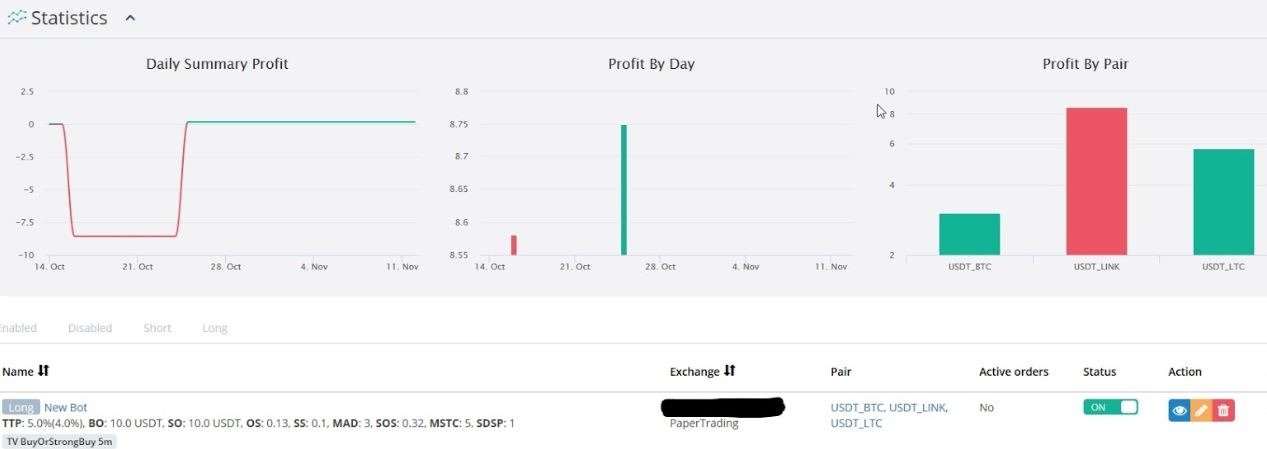 3 comma trading view technical review