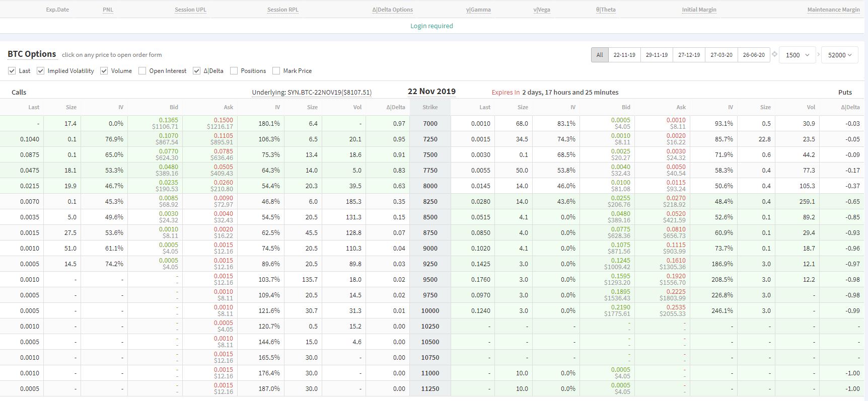 BTC option deribit