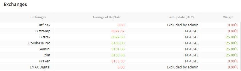 Deribit Crypto Index