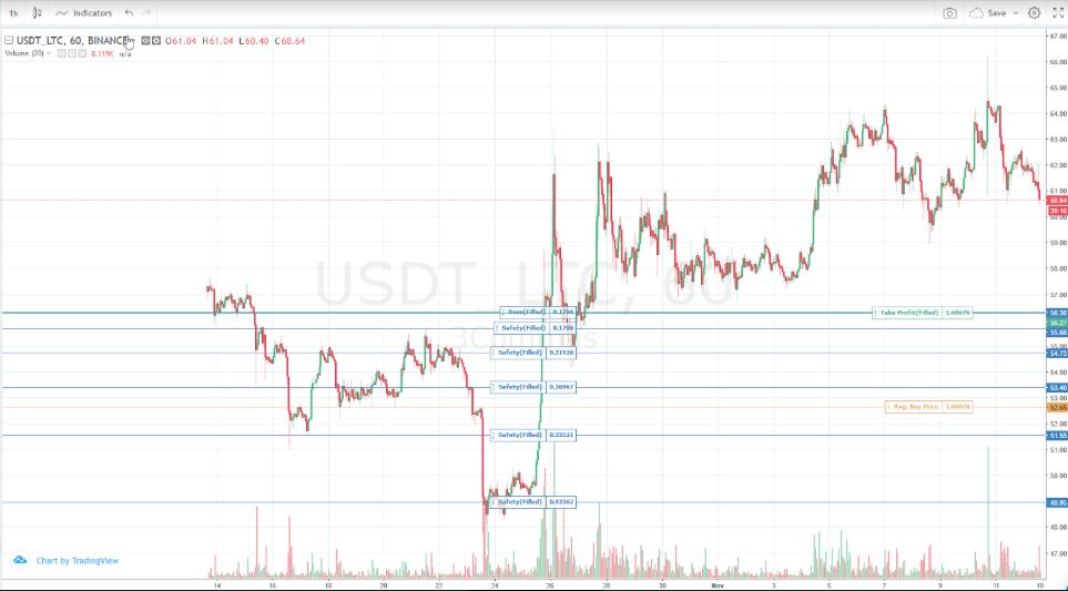 3comma trading review