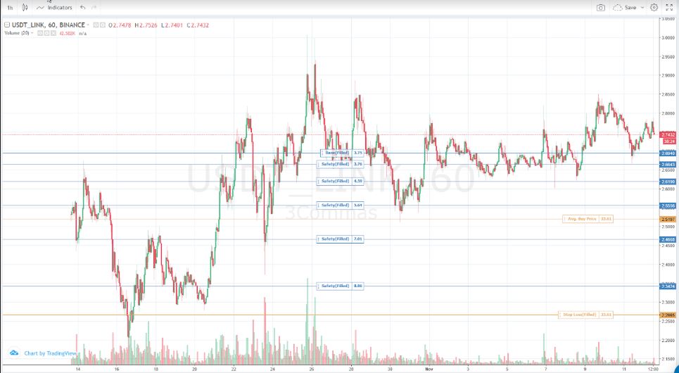 3comma tradingview