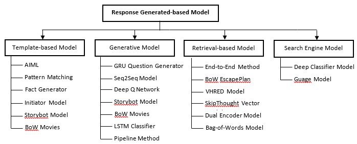 Types-of-chatbots