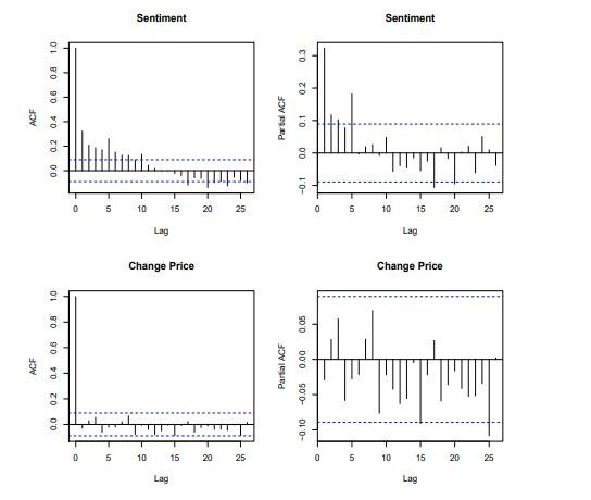 Correlation-market-sentiment-price