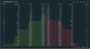 Understanding the Mechanics of Liquidity Pools
