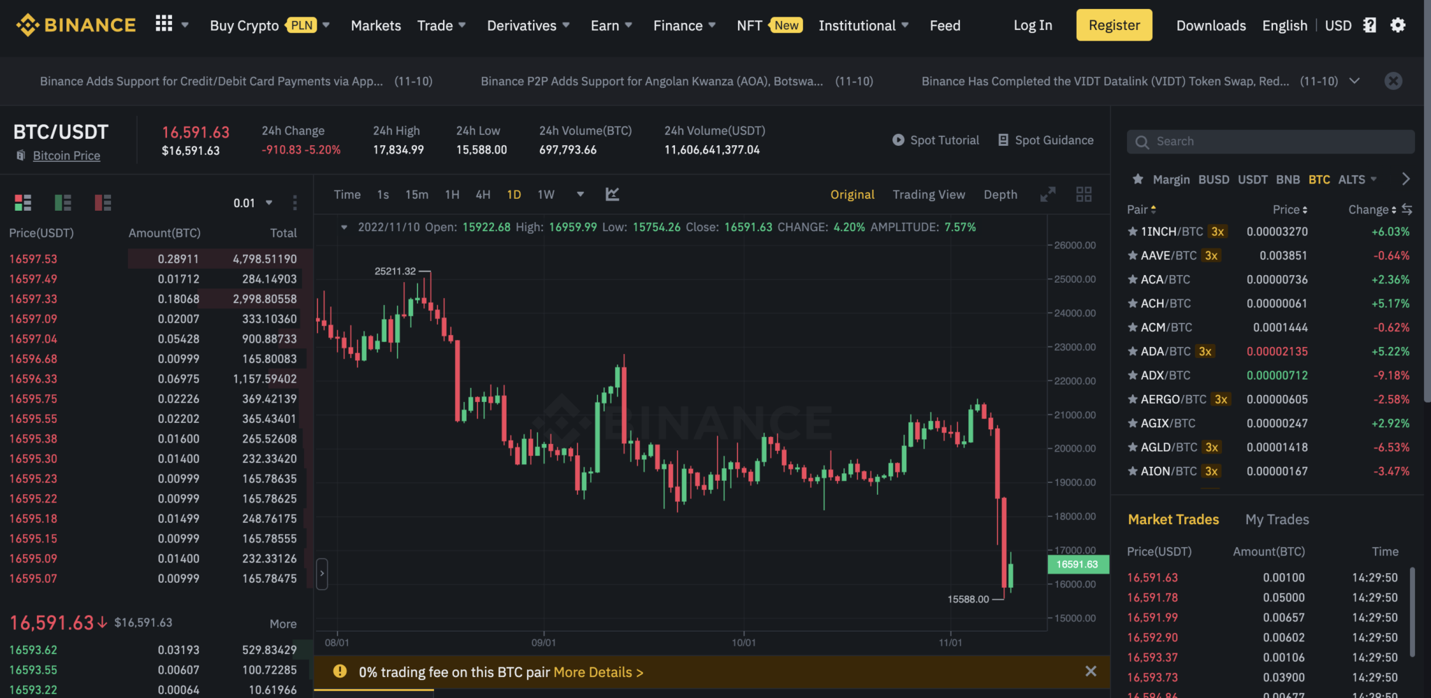 listing binance