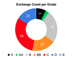 Bittrex listing