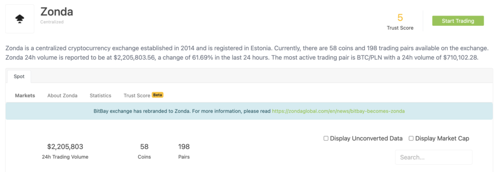 Listing on Zonda Global