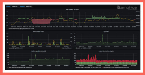 best crypto liquidity providers