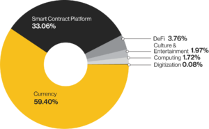 Smart Contract Platforms