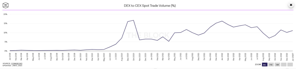 liquidity cryptocurrency