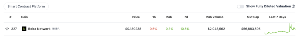 Smart Contract Platforms - Boba Network and its native token BOBA