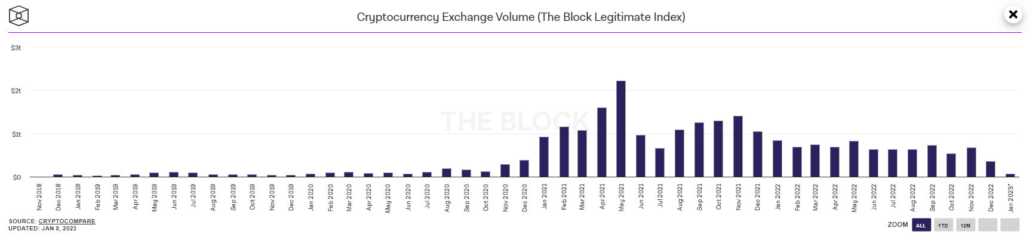 liquidity crypto