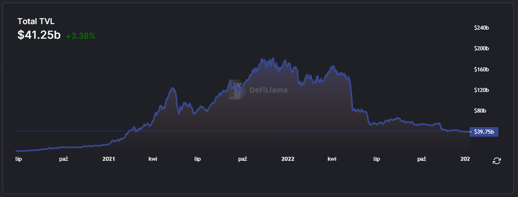 defi liquidity tvl