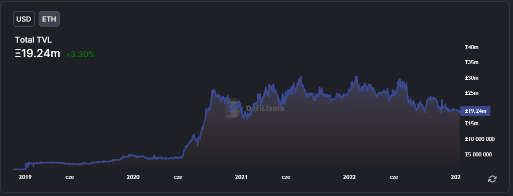 liquidity dex defi tvl