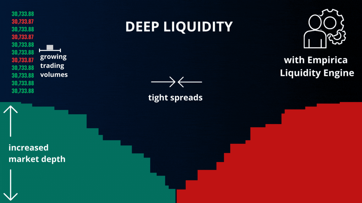 Deep token liquidity on CEX