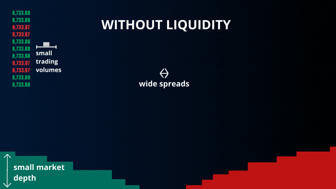 Low token liquidity on CEX