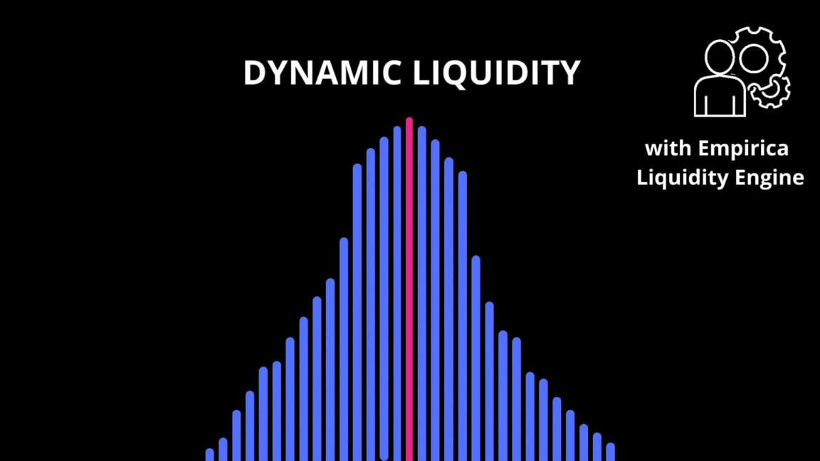DEX Liquidity - With Empirica Dynamic Liquidity