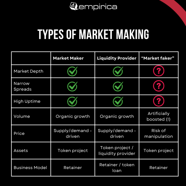 crypto market maker business models