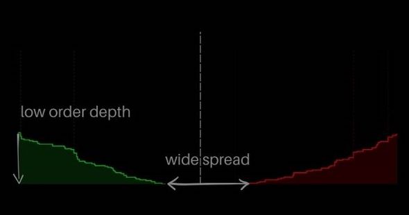 crypto market making - illiquid order book