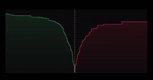 crypto market making - liquid order book