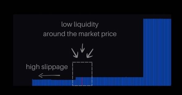 crypto market making - illiquid pool